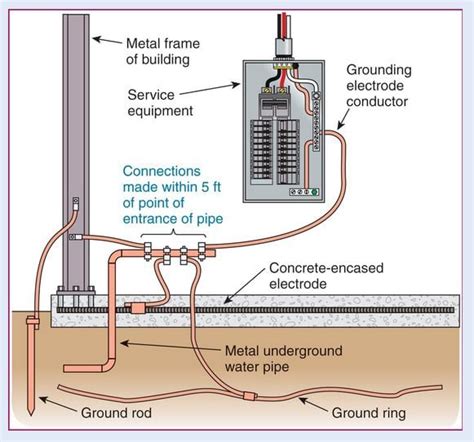 grounding metal box nec|electrical bonding and grounding details.